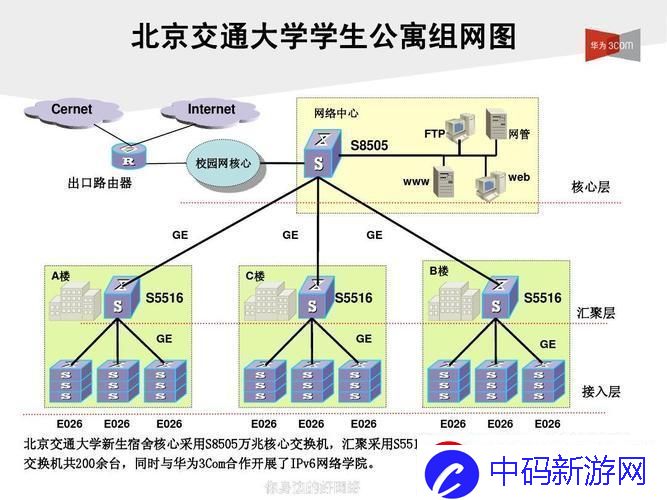 宿舍h3c原文骨科笑谈独具匠心那些事儿