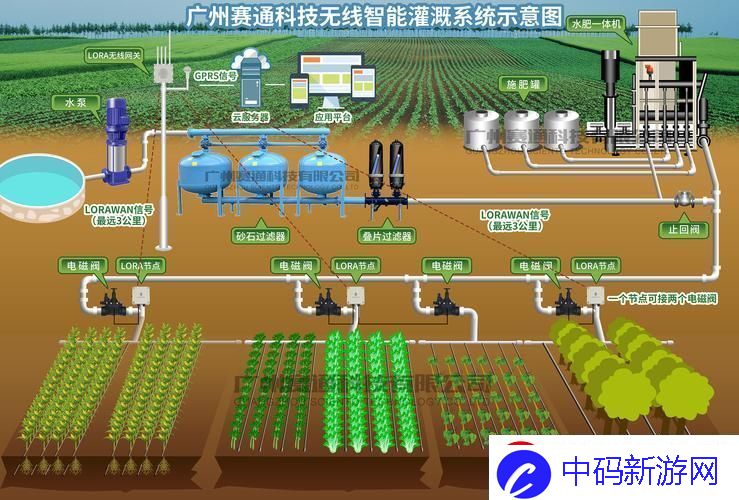 “精灌液体搜集哗众取宠的新玩具”