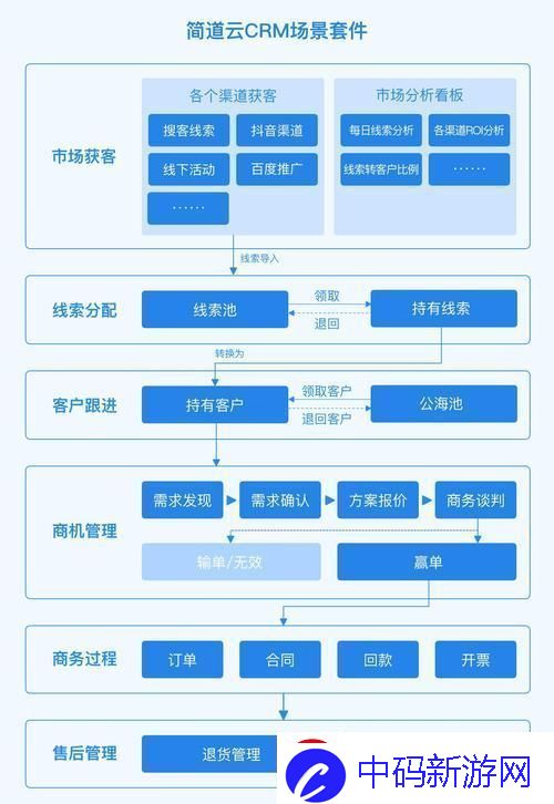 突破极限：CRM管理系统“笑”出新高度