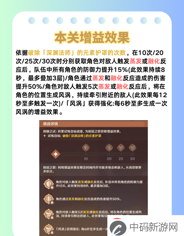 原神荆棘与勋冠第五关满星通关攻略5.0活动荆棘与勋冠第5关怎么过