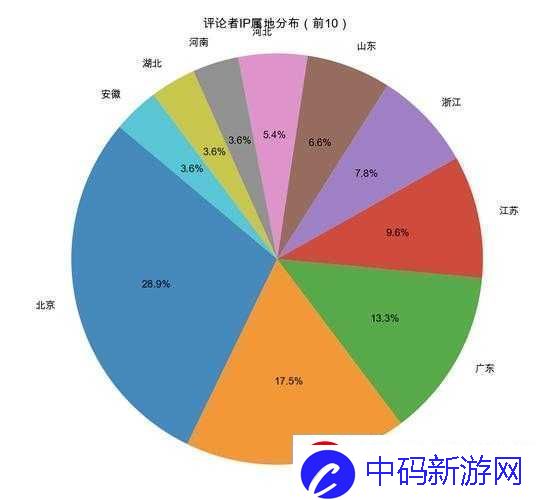 日本电影院观影人数：近期变化与趋势分析