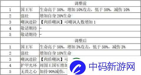 梦塔防手游卡组星级技能更新打造梦幻卡组