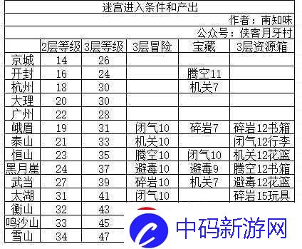 我的侠客各类酒产出位置汇总