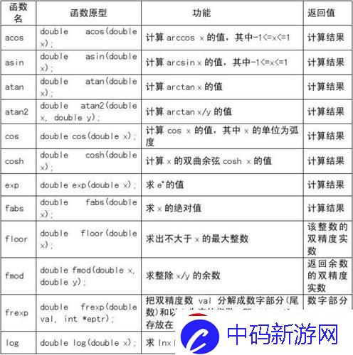 C语言AES加密库函数使用