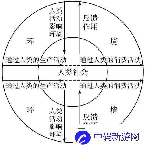 人与畜禽-CROPROATIO-一：关系探讨