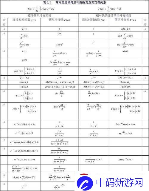 融灵公式时间大全及高概率技巧