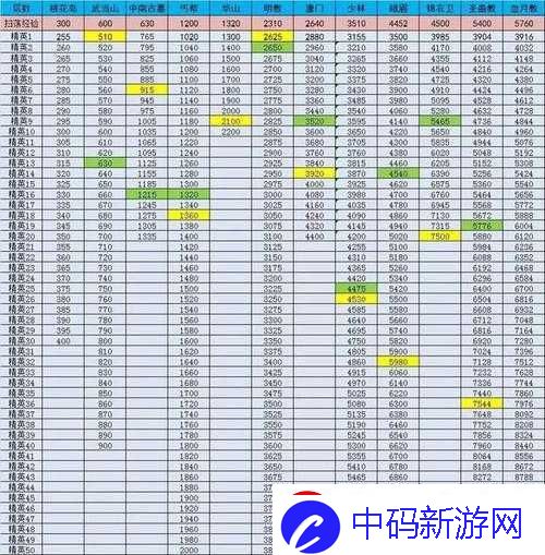 暴走大侠装备套装数据及搭配攻略