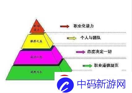 花与剑职业介绍：如何选择适合自己的职业