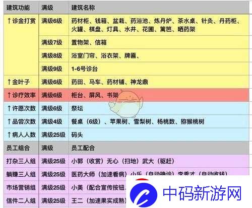 江湖医馆秘方搭配大全