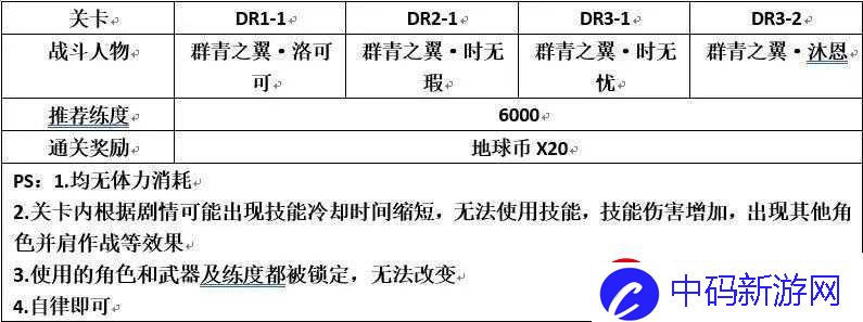 双生视界勇气的翼与星辰关卡体力消耗与收益计算