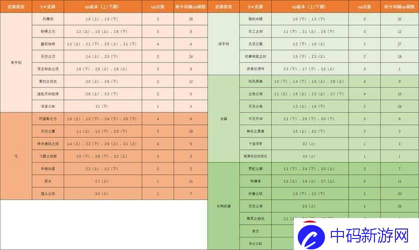 原神重神子复刻时间表预测分析