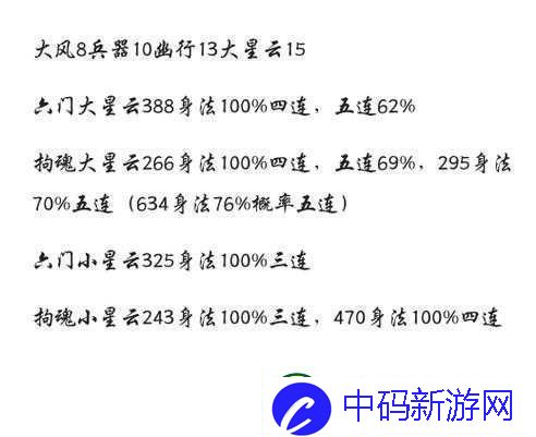 江湖角色属性加点方案推荐与攻略