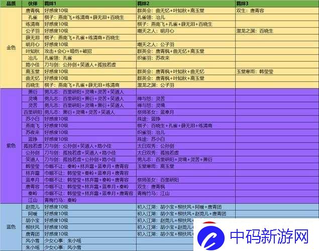 天涯明月刀手游伙伴行侠的伙伴选择指南