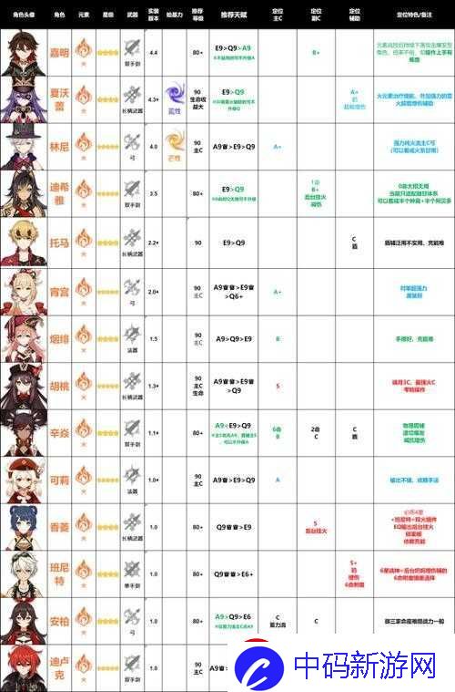 原神新手无氪角色养成攻略及开局线路分享