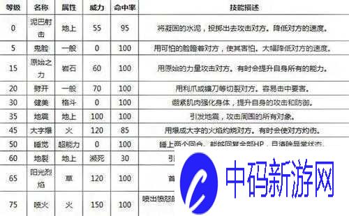 口袋妖怪复刻古拉顿种族值深度解析：全面剖析古拉顿的种族能力与潜力