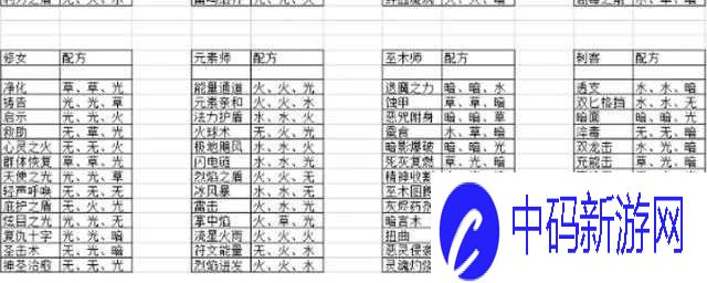 元素方尖元素师技能详解与玩法攻略