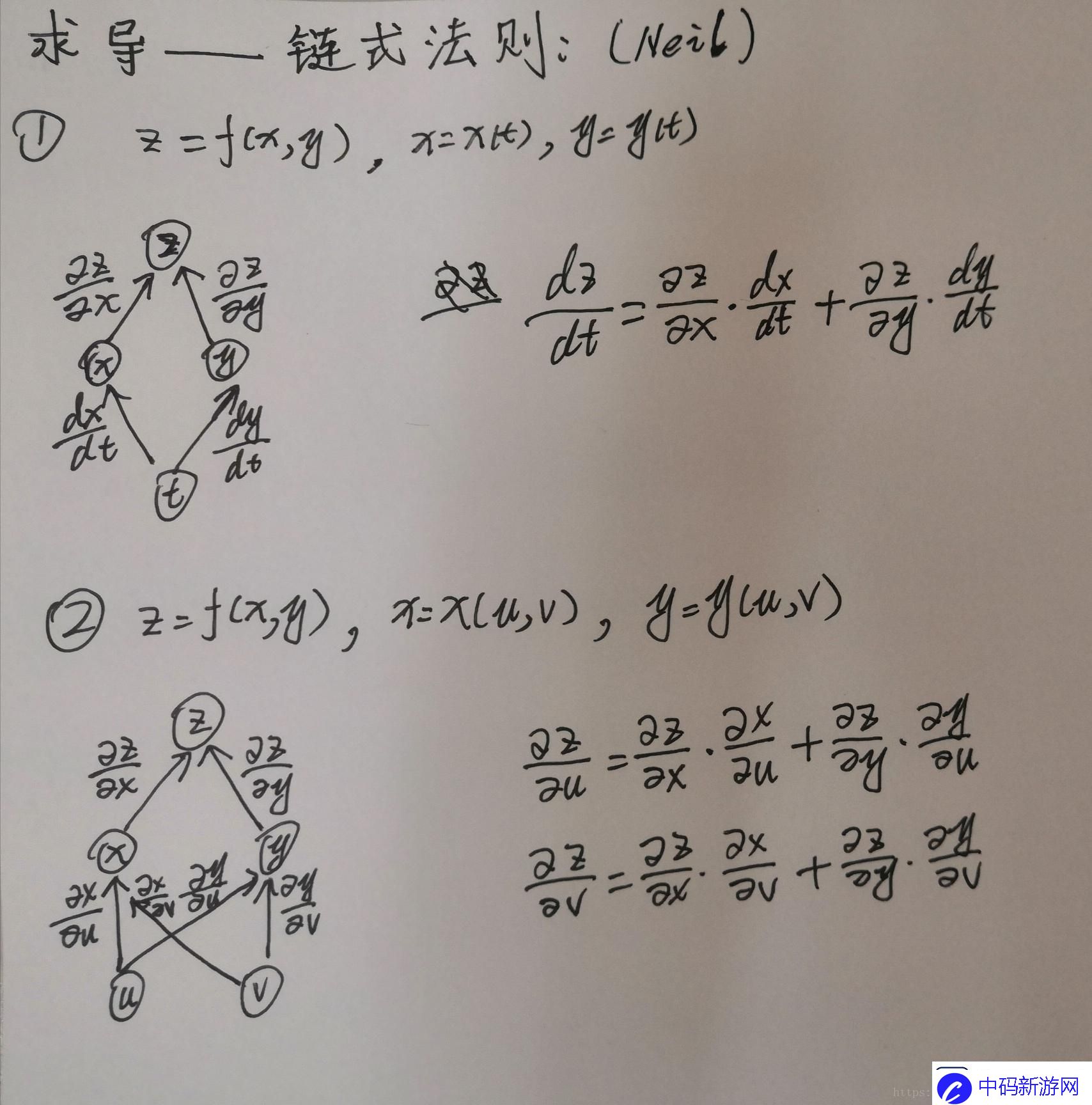 链式法则例题岂是尔等凡人所能理解