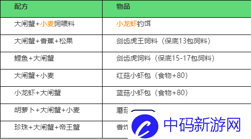 探索创造与魔法中钓大闸蟹几率最高之地攻略