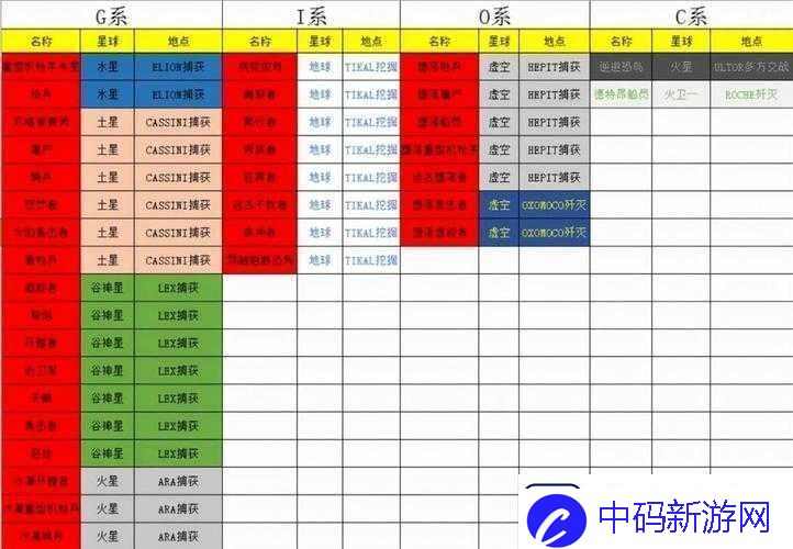 星际战甲小鸭子声望升级具体数值揭秘：你知道吗