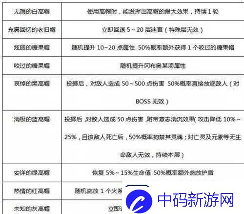 不思议迷宫快递员冈布奥：技能详解与评价