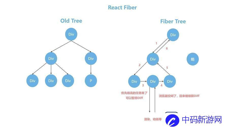 Vue和React争霸前端圈笑谈全球新话题