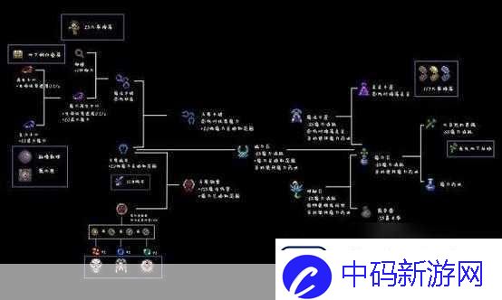 泰拉瑞亚专家模式专属物品有哪些？专家模式专属物品大全介绍