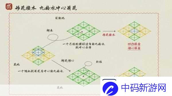 江南百景图人工湖怎么解锁-热门游戏攻略秘籍