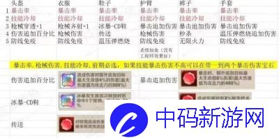 向僵尸开炮200关卡首领图鉴与技能答案总结