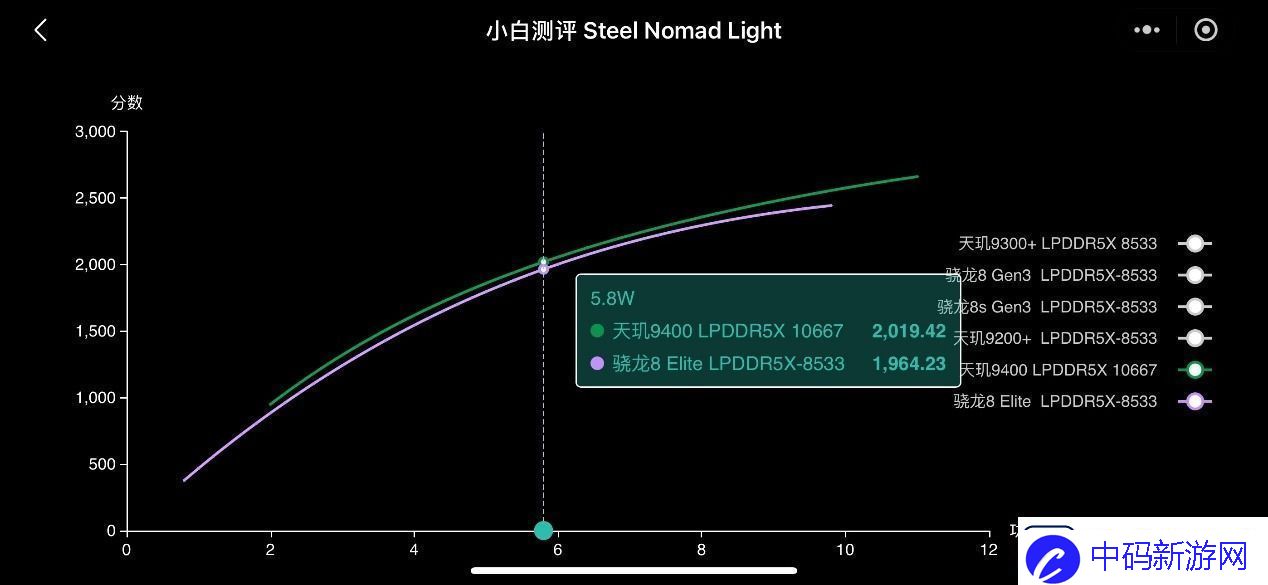 天玑9400的GPU有多强性能、能效双飞升