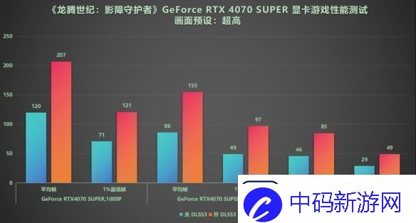 DLSS3做队友才真队友!RTX40系显卡龙腾世纪4横测