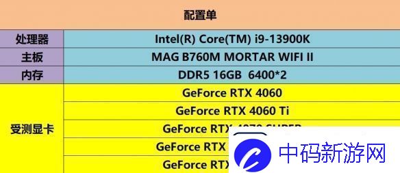 DLSS3做队友才真队友!RTX40系显卡龙腾世纪4横测