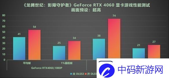 DLSS3做队友才真队友!RTX40系显卡龙腾世纪4横测