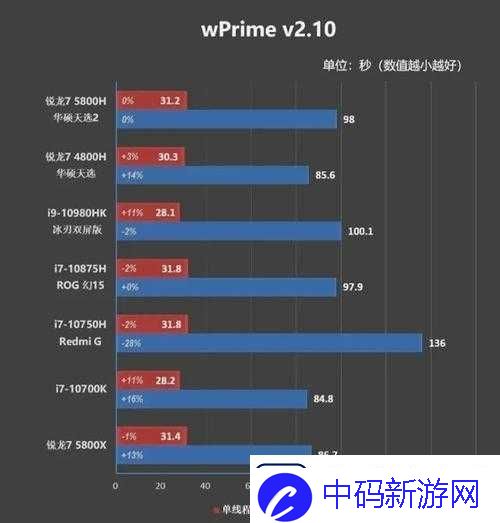 国产-67194-性能卓越备受关注