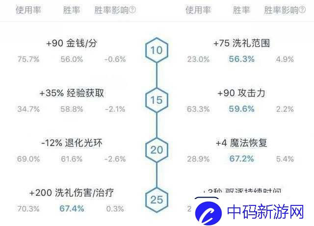 揭秘DOTA2全能天赋树完美攻略：全能骑士天赋选择与配置策略指南