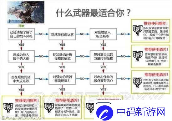 怪物猎人世界：盾斧使用指南：招式与技巧详解