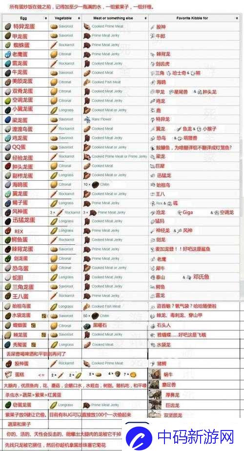 方舟生存进化：多彩果实的神秘用途全解析