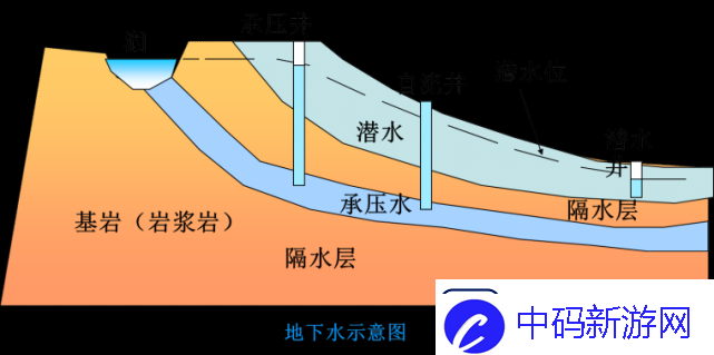 末地折跃门的生成原理及其具有何种独特行为探秘