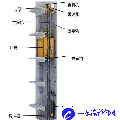 发现电梯深度开发-1v6：潜力巨大待挖掘