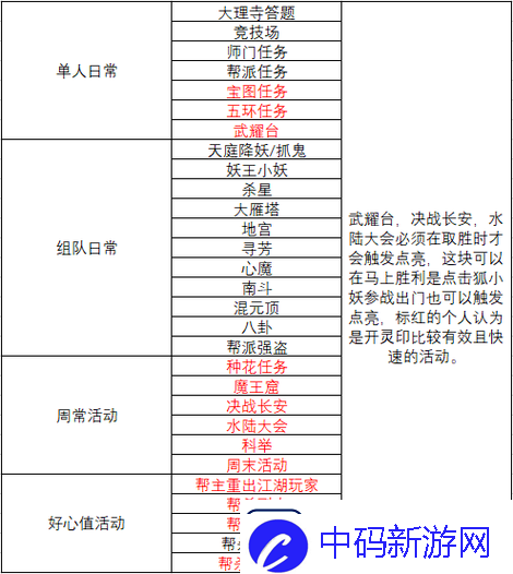 大话西游攻略之狐小妖加点详细教程-多种加点方法全解析