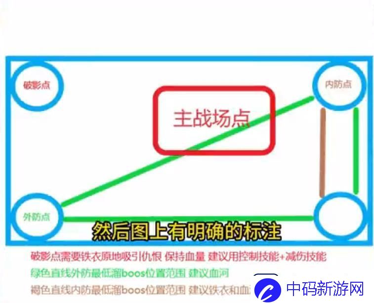 逆水寒手游舞阳城第三关怎么打