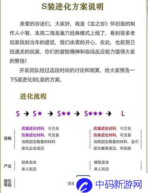 龙之谷2封印解除的详细步骤与成功完成的关键方法指南