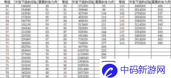 少年三国志英雄升级攻略-全面解析英雄如何快速升级的方法技巧