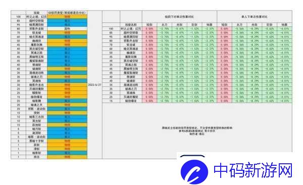 地下城与勇士手游-哪些职业刷图最厉害-升级快职业大盘点