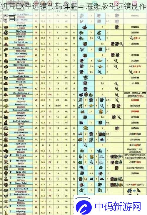 饥荒EX望远镜代码详解与海滩版望远镜制作指南