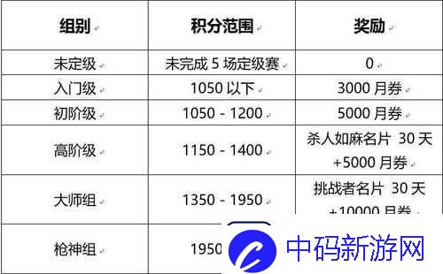 枪神纪新地图与升级奖励表震撼登场-快来体验