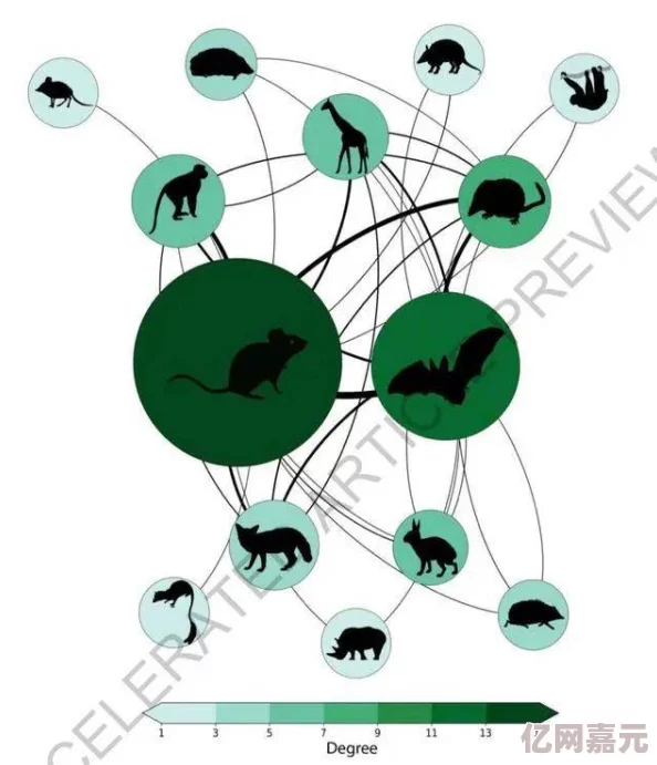 人与畜禽Croproation：探讨人类与家畜禽类之间的相互依存关系及其对农业可持续发展的影响