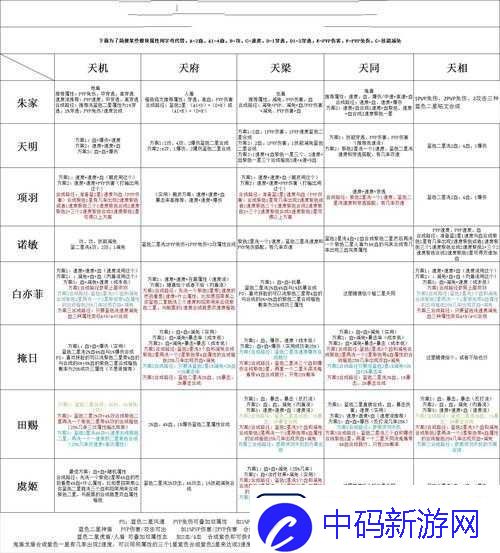 秦时明月手游装备弟子选择与快速升级全攻略指南