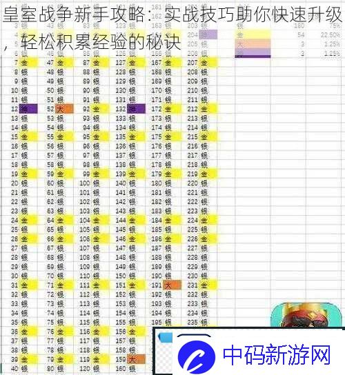 皇室战争新手攻略：实战技巧助你快速升级轻松积累经验的秘诀