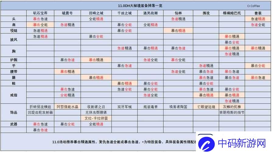 季物语：野外采集副产品全览及材料采集掉落概览