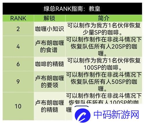 佐仓惣治郎coop对话攻略